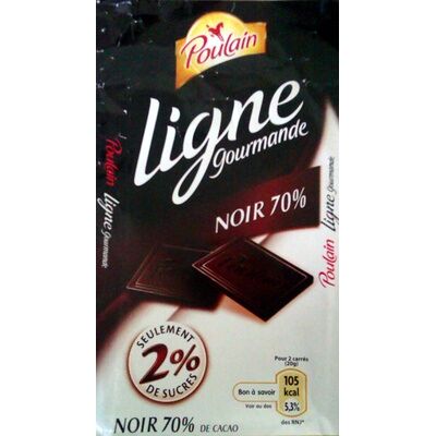 Ligne gourmande (Poulain)
