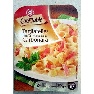 Tagliatelles à la carbonara (Côté Table)